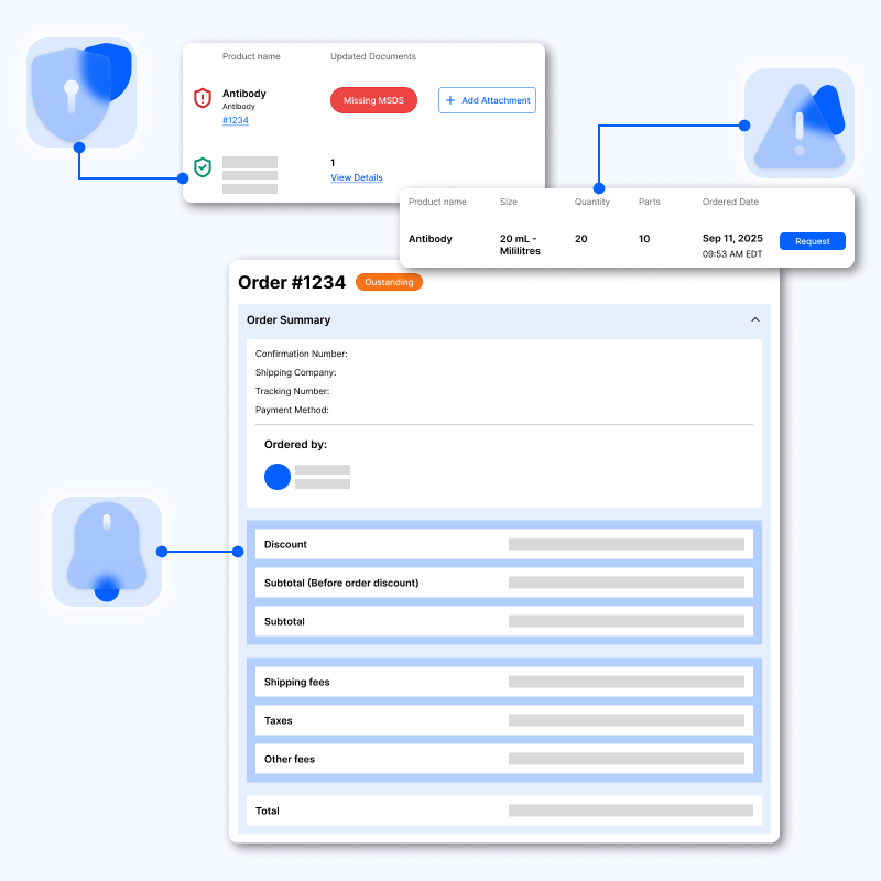 An order summary with shipping details, an item flagged for a missing MSDS, and a pending shipment