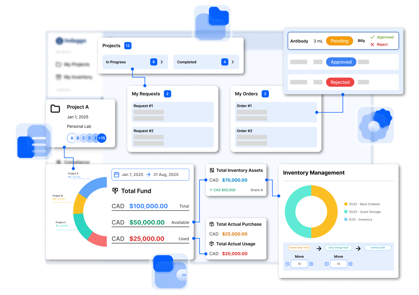Indaggo dashboard showing projects, requests, orders, budget totals, and inventory status